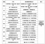 黄埔马拉松赛期间，这些BRT线路将进行调整 - 广东大洋网