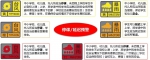 @广东人，黄/橙/红色预警信号，关乎切身利益的，你得知道！ - News.Timedg.Com