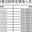 曝光！2018年以来，广州已有10人被终生禁驾 - 广东大洋网