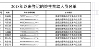 曝光！2018年以来，广州已有10人被终生禁驾 - 广东大洋网