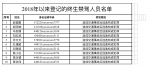 曝光！2018年以来，广州已有10人被终生禁驾 - 广东大洋网