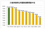 广州三连冠！2018广州政务服务满意度再获全省第一 - 广东大洋网