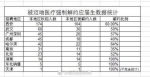 迈瑞回应解约： 签约485人中解约254人 十分抱歉 - 新浪广东