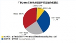 广州冬季求职期平均薪酬8440元！这个行业的月薪最高 - 广东大洋网