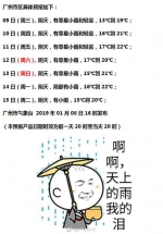 广州未来一周少见阳光天天有雨 云厚不知何日散 - 新浪广东