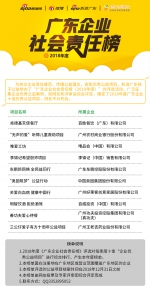 2018年度“广东企业社会责任榜”十佳企业优秀公益项目 - 新浪广东