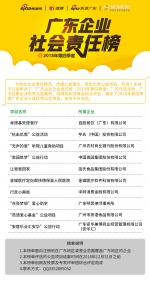 2018年第四季度“广东企业社会责任榜”十佳企业优秀公益项目 - 新浪广东