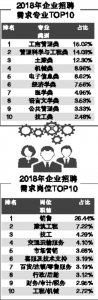 超八成求职者规划未来一年留在广州 - 广东大洋网