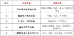 麻涌中小学社会实践基地有这５个 有空就去看看吧 - News.Timedg.Com