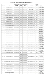 人社部发布2019年第一批拖欠农民工工资“黑名单” - News.Timedg.Com