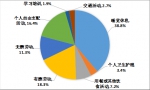 拼命的中等收入群体：月入2k到5k 工作时间最长，陪孩子时间最短 - News.Timedg.Com