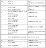 “乐购石排”活动又推出好福利 - News.Timedg.Com