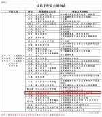 @塘厦家长，孩子在这三间学校读书，下学期开始请到这里接送 - News.Timedg.Com