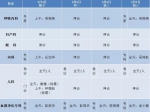 最新最全！春节假期广州各大医院开诊安排汇总 - 广东大洋网