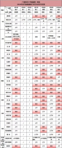 最新最全！春节假期广州各大医院开诊安排汇总 - 广东大洋网