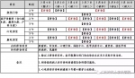 最新最全！春节假期广州各大医院开诊安排汇总 - 广东大洋网