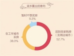 本版图表数据来源：58同城、安居客 - 新浪广东