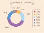 本版图表数据来源：58同城、安居客 - 新浪广东