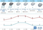 东莞中小学明天开学 ！今天住宿生返校，东华光明周边大塞车 - News.Timedg.Com