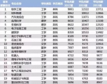 2018高校毕业生薪酬排行:多数专业平均薪酬不到3千 - 新浪广东