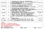 招3000多人！月薪高达3万、包吃包住……​麻涌开年大型招聘会等你来！ - News.Timedg.Com