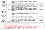 招3000多人！月薪高达3万、包吃包住……​麻涌开年大型招聘会等你来！ - News.Timedg.Com