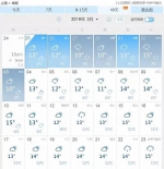 南方未来半年有4个雨季？中国气象局:雨神总会走的 - 新浪广东