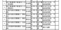 3月1日起广州智慧“电警”上岗 抓拍交通违法 - 广东大洋网