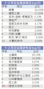 南方人才市场开春提供岗位超五万个 - 广东大洋网