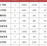 东莞驾校考试质量最新排名公布 考试平均合格率为71.56% - News.Timedg.Com
