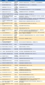 2018年《政府工作报告》量化指标任务落实情况 - News.Timedg.Com