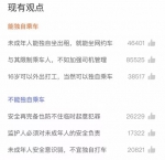 网友主要观点。调查截图 - 新浪广东