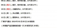 广州明后天又有新一轮雨水来扰 最高气温难上2字头 - 新浪广东