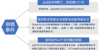 广州市参保职工可在线申领失业保险技能提升补贴 - 广东大洋网