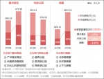大数据告诉你春节广州有多火：接待旅客、创收居一线城市之首 - 广东大洋网