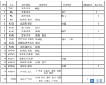 4月10日起铁路调整运行图：东莞东站多趟列车有变化 - News.Timedg.Com