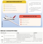 多家航空公司机票退改手续费将实行“阶梯费率” - 新浪广东