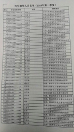 广州新增40名终生禁驾人员 - 广东大洋网