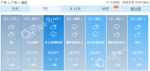 广东降温来去匆匆 明起最高气温升至24℃ - 新浪广东