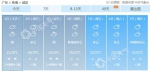 广东降温来去匆匆 明起最高气温升至24℃ - 新浪广东