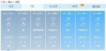 广东降温来去匆匆 明起最高气温升至24℃ - 新浪广东