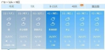 广东降温来去匆匆 明起最高气温升至24℃ - 新浪广东