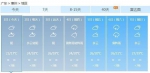 广东降温来去匆匆 明起最高气温升至24℃ - 新浪广东