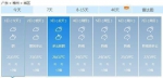 广东降温来去匆匆 明起最高气温升至24℃ - 新浪广东