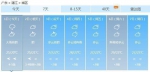 广东降温来去匆匆 明起最高气温升至24℃ - 新浪广东