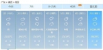 广东降温来去匆匆 明起最高气温升至24℃ - 新浪广东