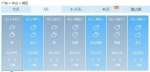 广东降温来去匆匆 明起最高气温升至24℃ - 新浪广东