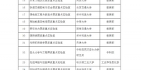华南理工等5高校的6国家重点实验室被要求整改 - 新浪广东