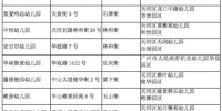 天河将新增18所公办幼儿园 - 广东大洋网