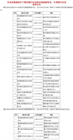 五一出游慎选这些旅行社！旅行社黑名单来了(表) - News.Timedg.Com